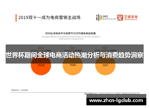 世界杯期间全球电商活动热潮分析与消费趋势洞察