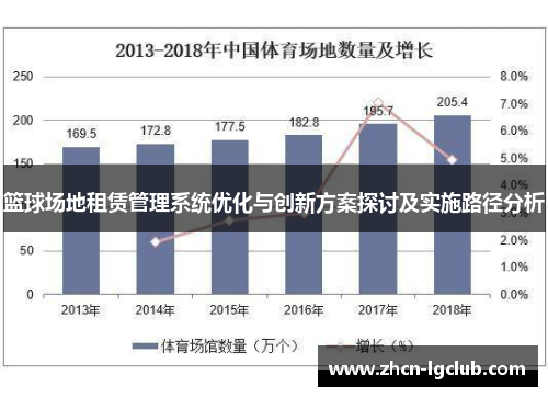 篮球场地租赁管理系统优化与创新方案探讨及实施路径分析