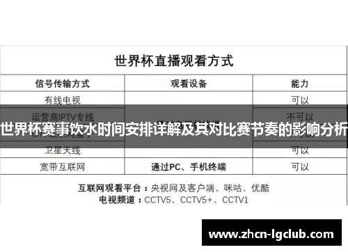 世界杯赛事饮水时间安排详解及其对比赛节奏的影响分析
