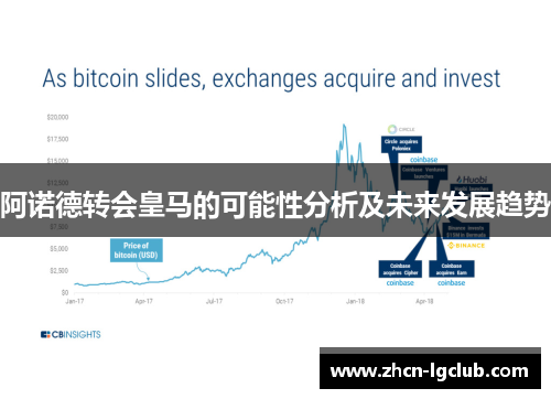 阿诺德转会皇马的可能性分析及未来发展趋势