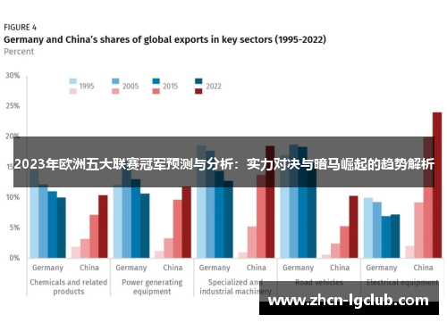 2023年欧洲五大联赛冠军预测与分析：实力对决与暗马崛起的趋势解析