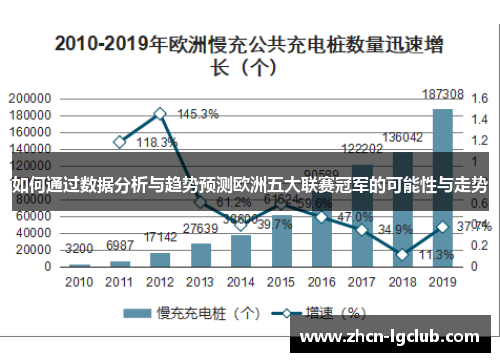 如何通过数据分析与趋势预测欧洲五大联赛冠军的可能性与走势