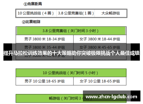 提升马拉松训练效果的十大策略助你突破极限挑战个人最佳成绩