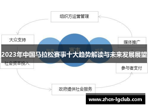 2023年中国马拉松赛事十大趋势解读与未来发展展望