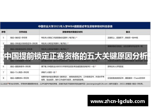 中国提前锁定正赛资格的五大关键原因分析