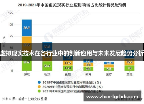 虚拟现实技术在各行业中的创新应用与未来发展趋势分析