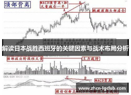 解读日本战胜西班牙的关键因素与战术布局分析