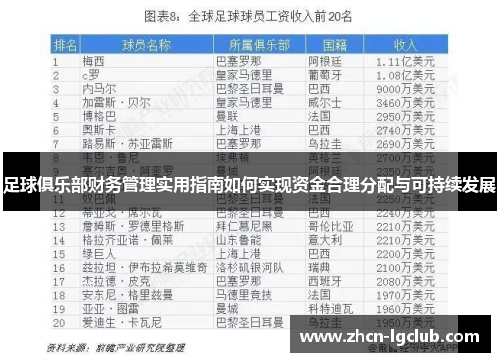 足球俱乐部财务管理实用指南如何实现资金合理分配与可持续发展